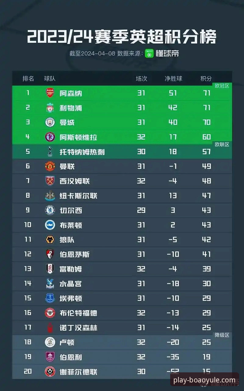 资深英超球迷分享：阿森纳5月积分高居榜首的实战数据分析